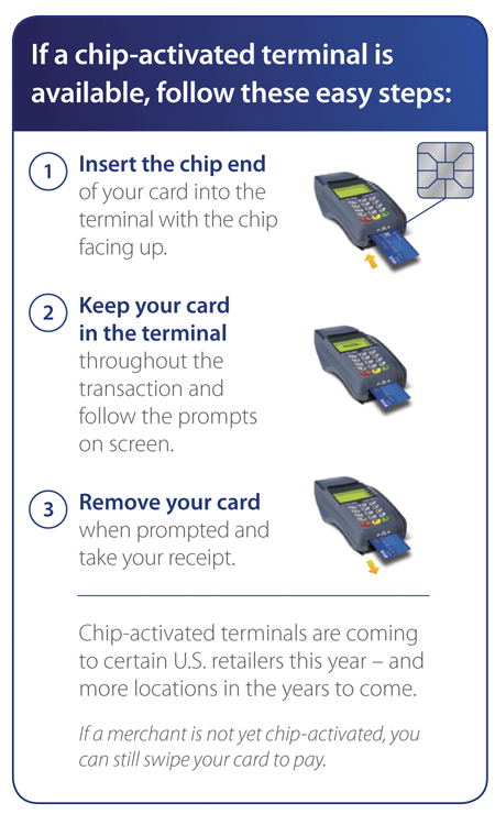 How to use Visa Chip Card