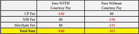 Courtesy Pay Comparison Chart