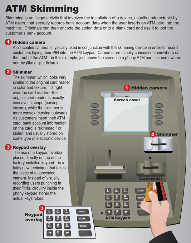 How to Identify an ATM Skimmer