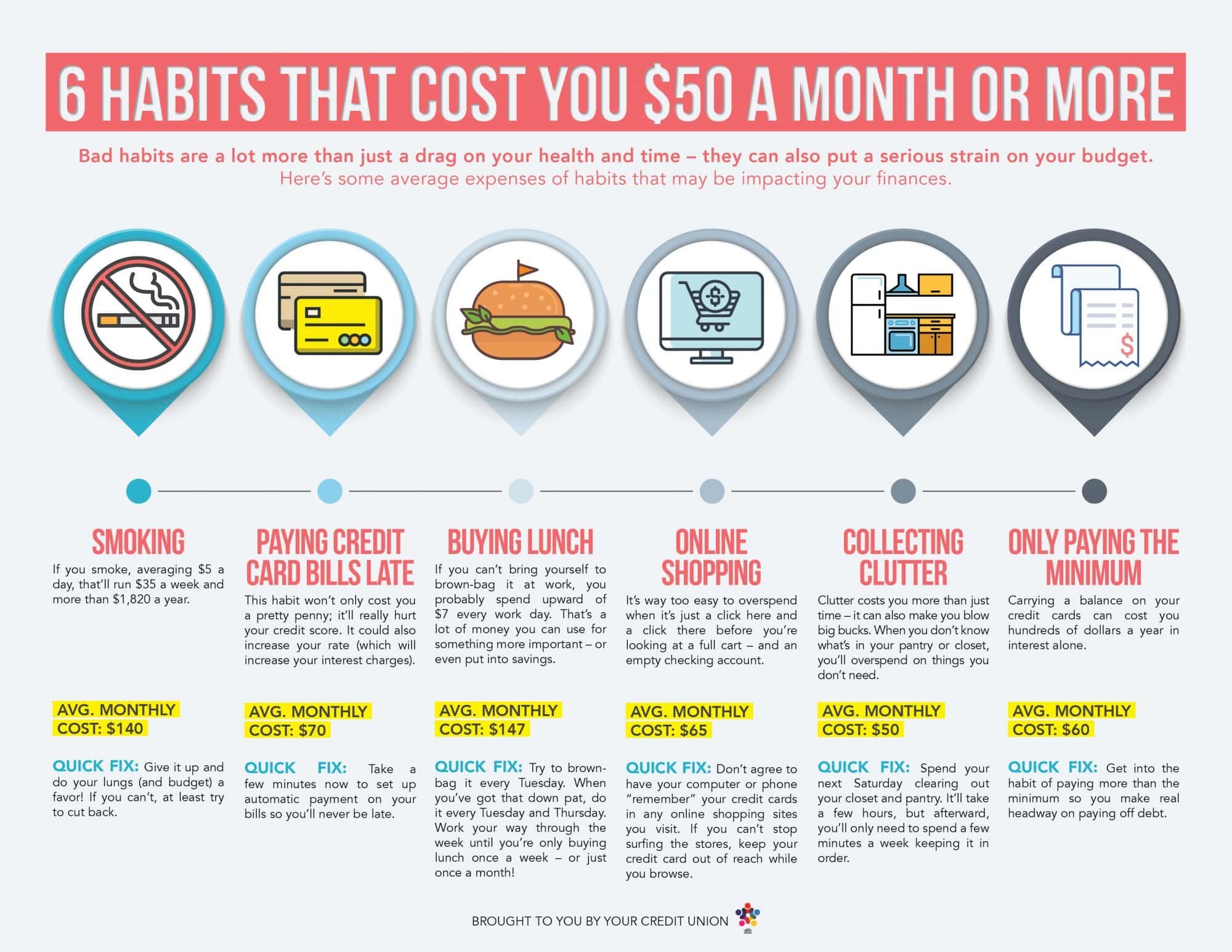 6 bad habits that can cost you $50 or more